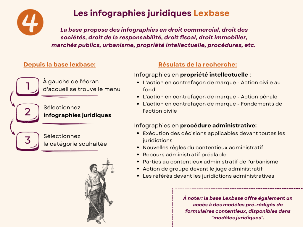 Infographies juridiques Lexbase