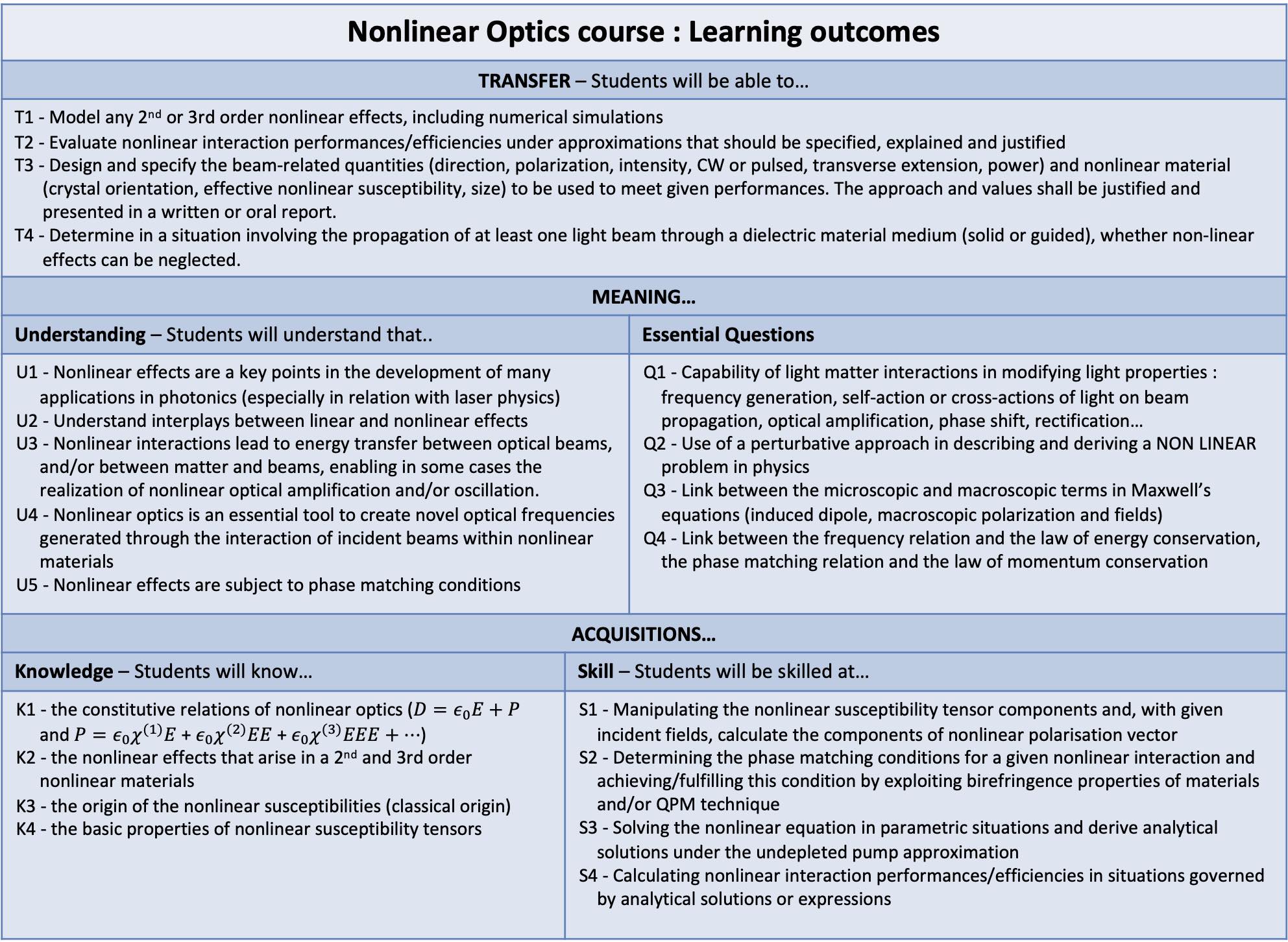Nonlinear optics course : learning outcomes