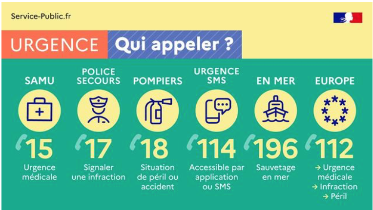 Emergencies numbers in France