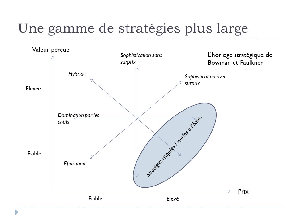 Une gamme de stratégies plus large