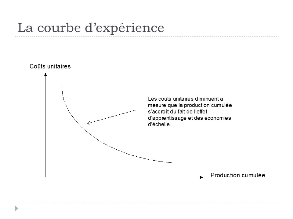 La courbe d'expérience