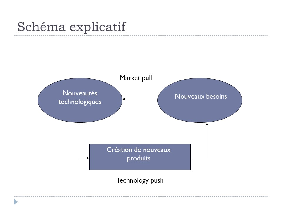 Schéma explicatif