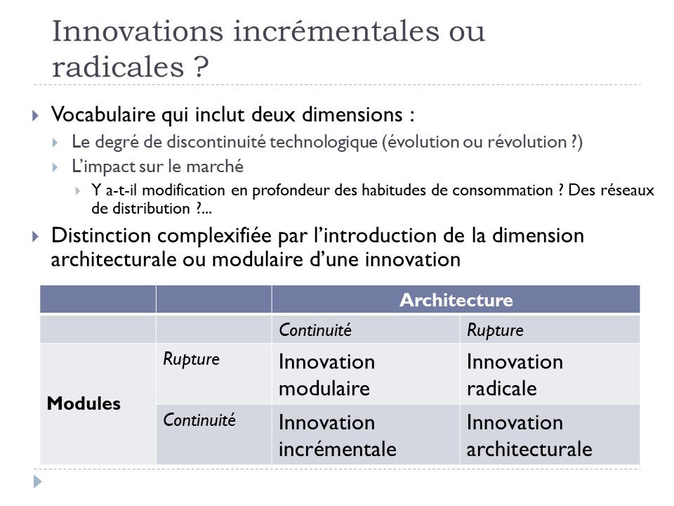 Types d'innovation