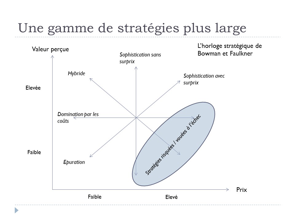 L'horloge de Bowman