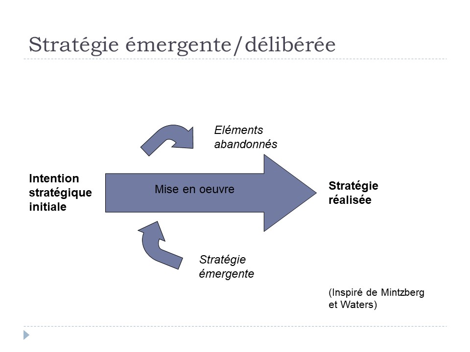 Stratégie émergente / délibérée