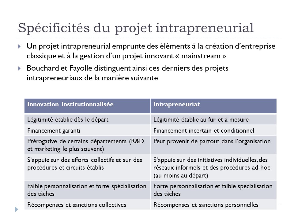 Spécificités d'un projet intrapreneurial