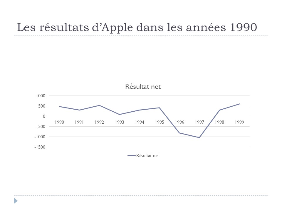 Les résultats jusqu'en 1999