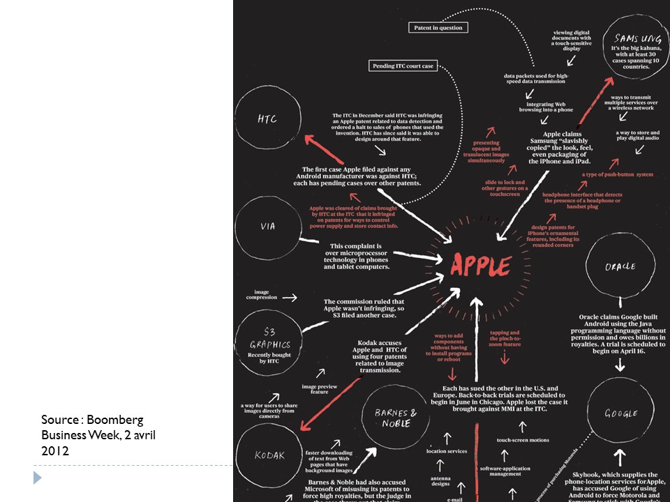 Les procès de et contre Apple