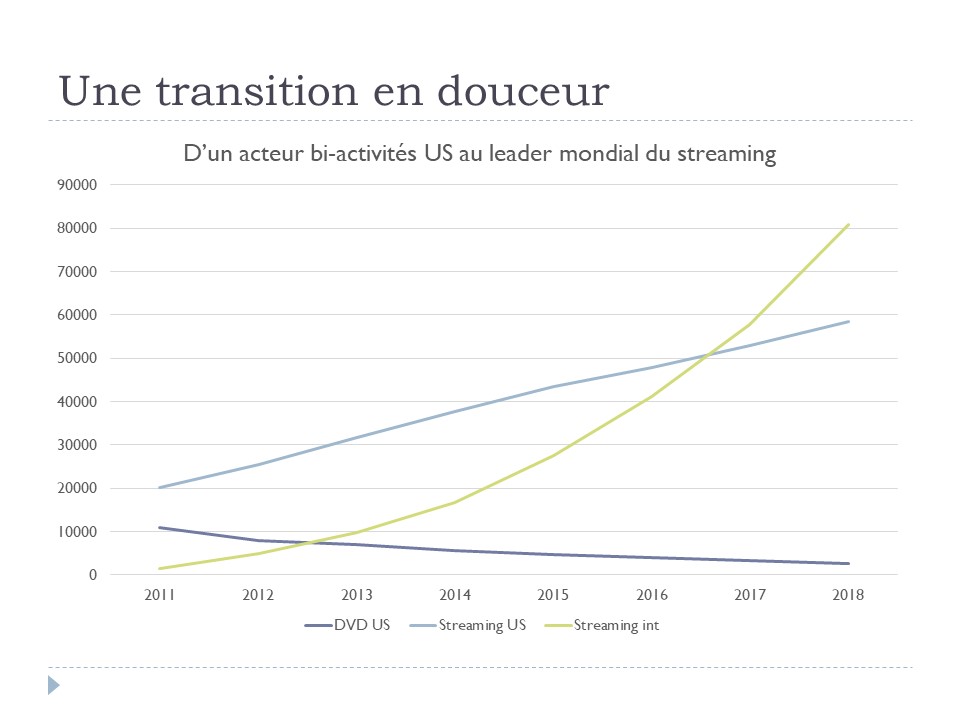 Une transition en douceur 