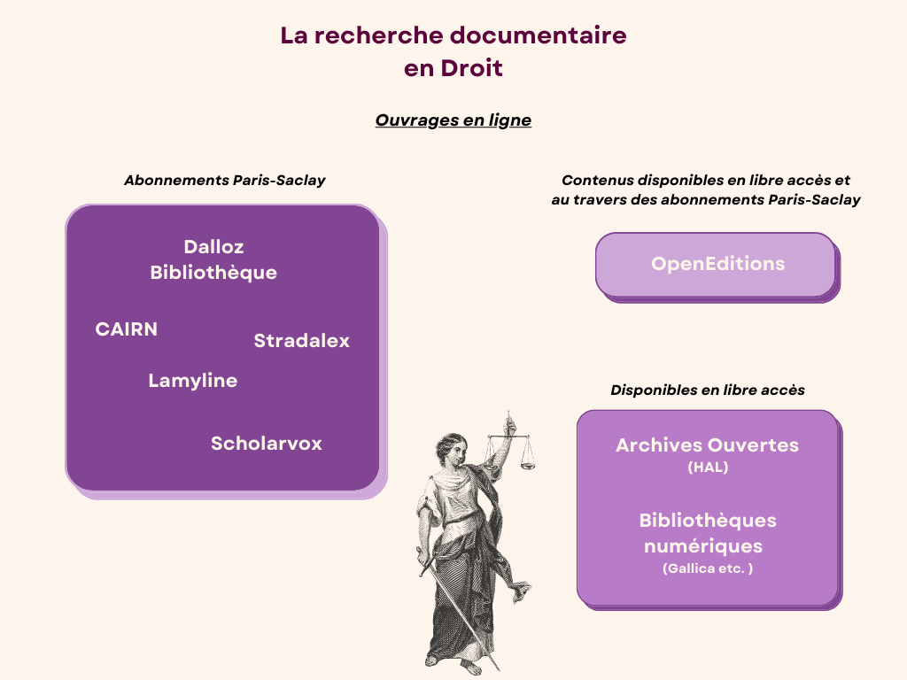 Illustration de recherche documentaire