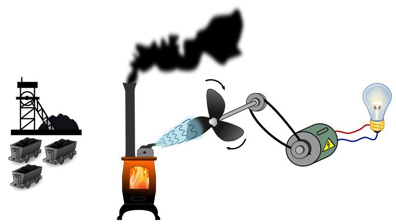 Energie