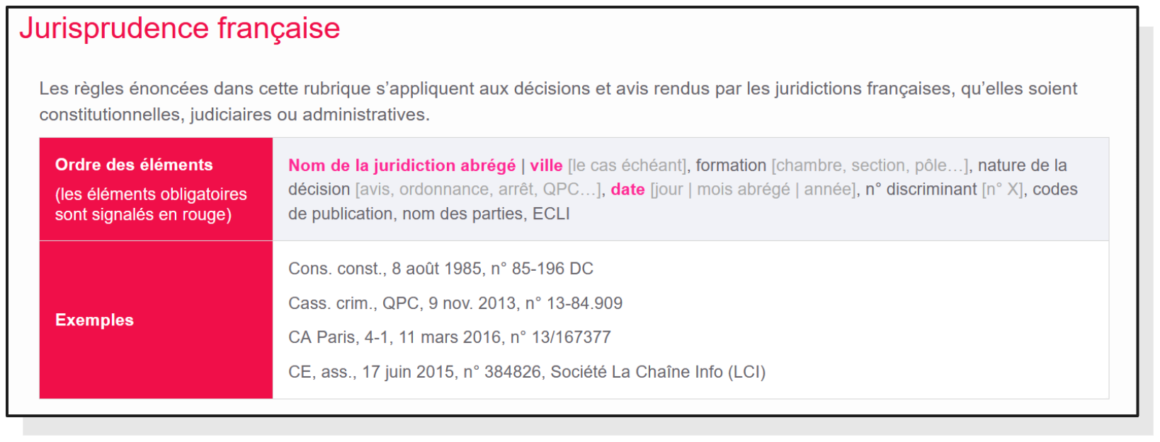 Exemple de modèle de citation de la jurisprudence française selon Ref-Lex