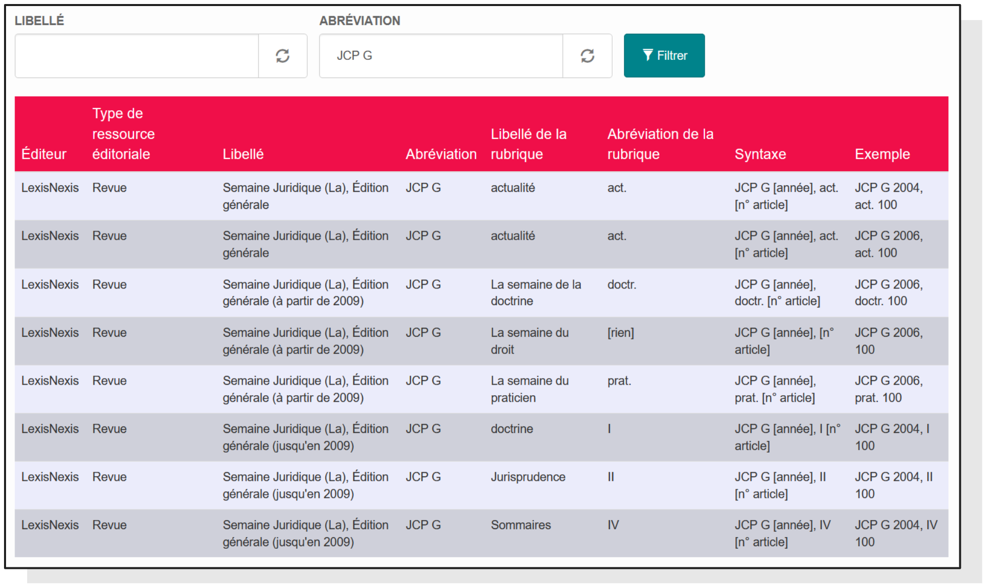 Table d'abréviation de JCP G